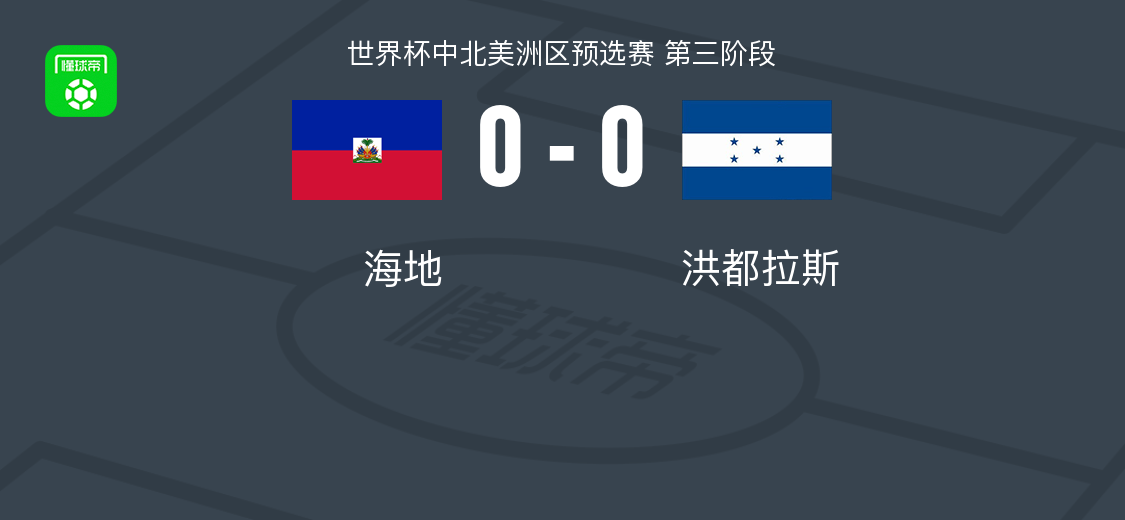 竞技宝-海地0-0洪都拉斯，两队破门乏术