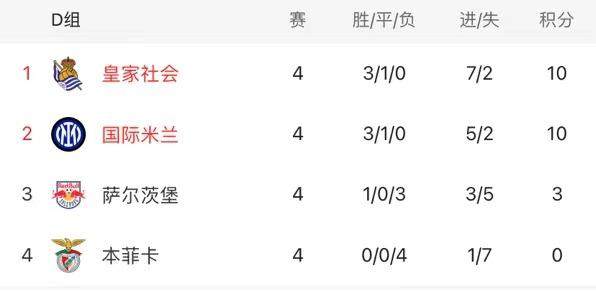 电竞直播-欧冠出线小因如烹小鲜，双杀红牛国米一石多鸟