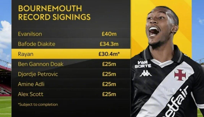 伯恩茅斯3040万镑签19岁中锋拉扬，队史引援花费榜第三|佩特洛维奇|巴法德|埃瓦尼尔森|转会费排行|瓦斯科达伽马_新浪体育_新浪新闻